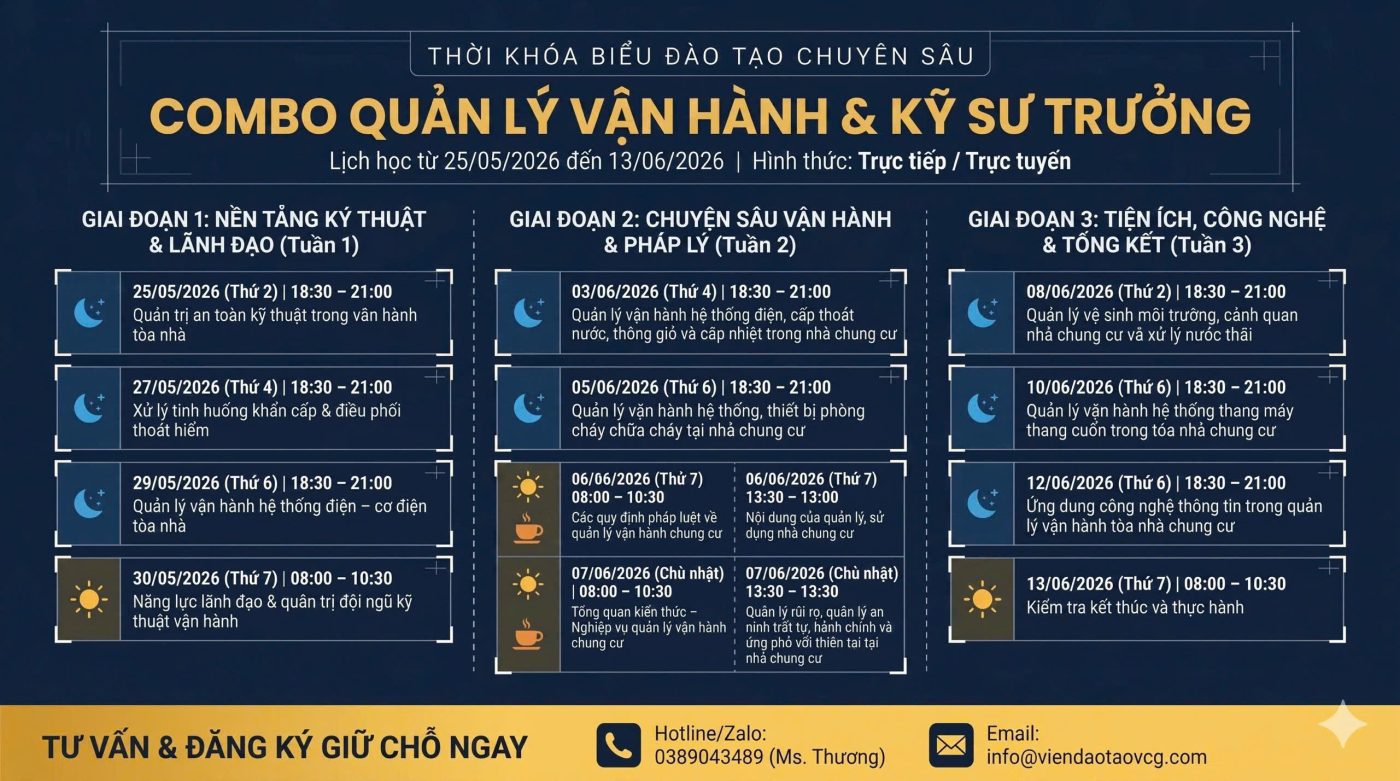 Viện đào tạo VCG